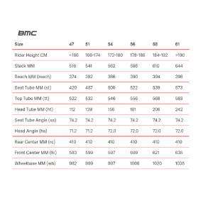 Bmc roadmachine size sales chart